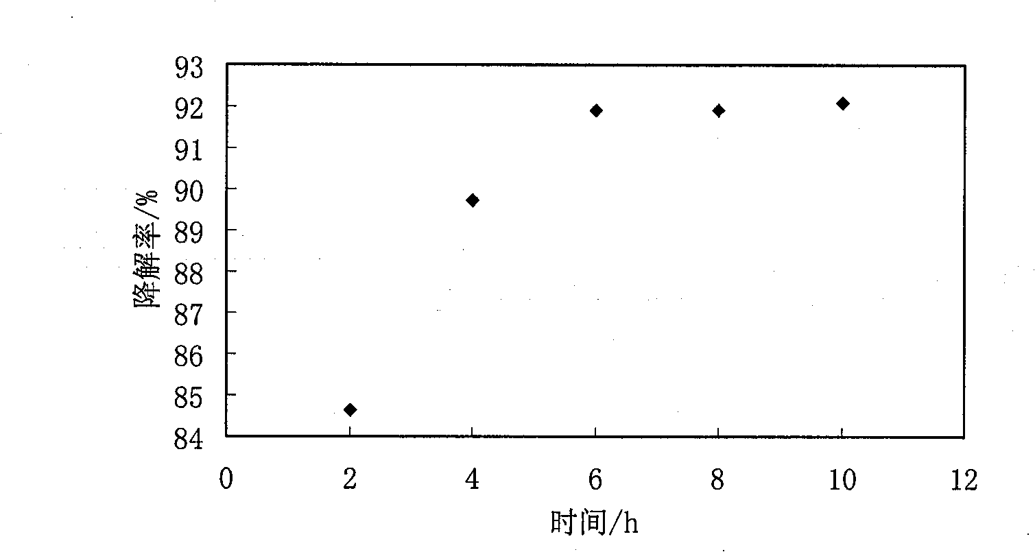 Improved amino baking varnish inverse emulsion, preparation method thereof, and method for preparing baking varnish coating by using improved amino baking varnish inverse emulsion