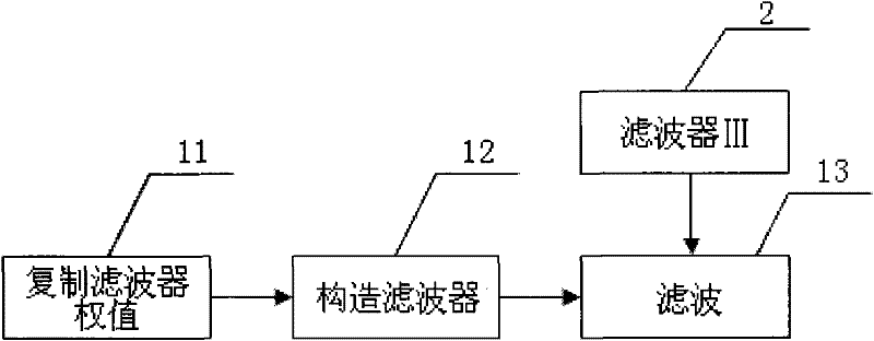 Method for controlling random vibration of electrohydraulic servo system