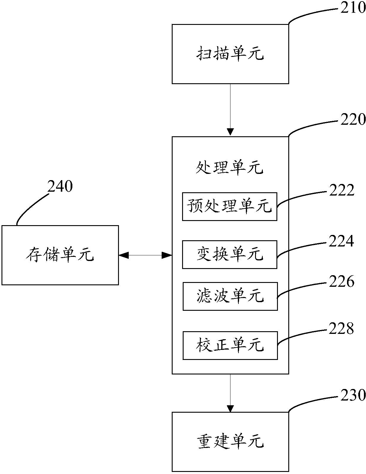 CT system beam hardening elimination method and CT system beam hardening elimination system based on sonogram