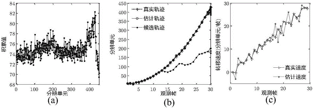 DP-TBD-based maneuvering target detecting and tracking method