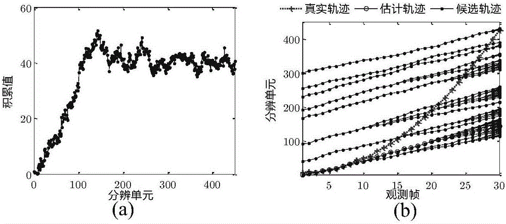 DP-TBD-based maneuvering target detecting and tracking method