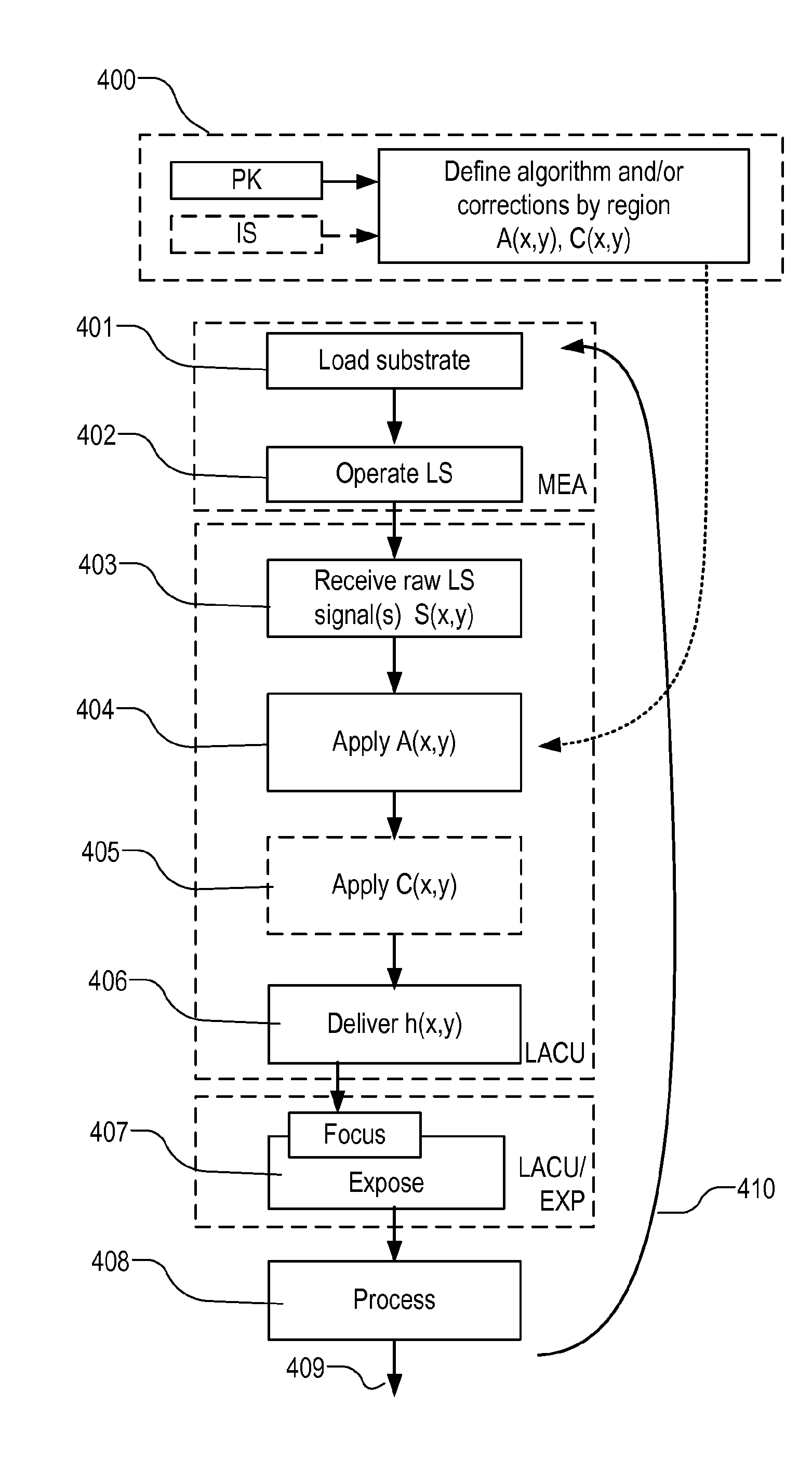 Lithographic apparatus with data processing apparatus