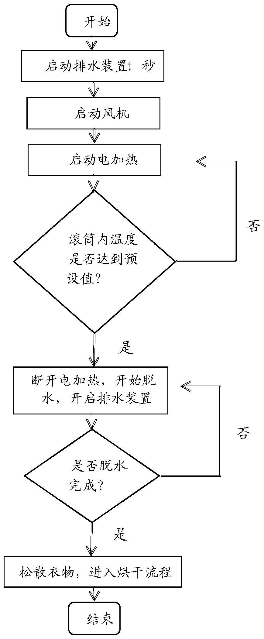 Control method and device for washing and drying machine