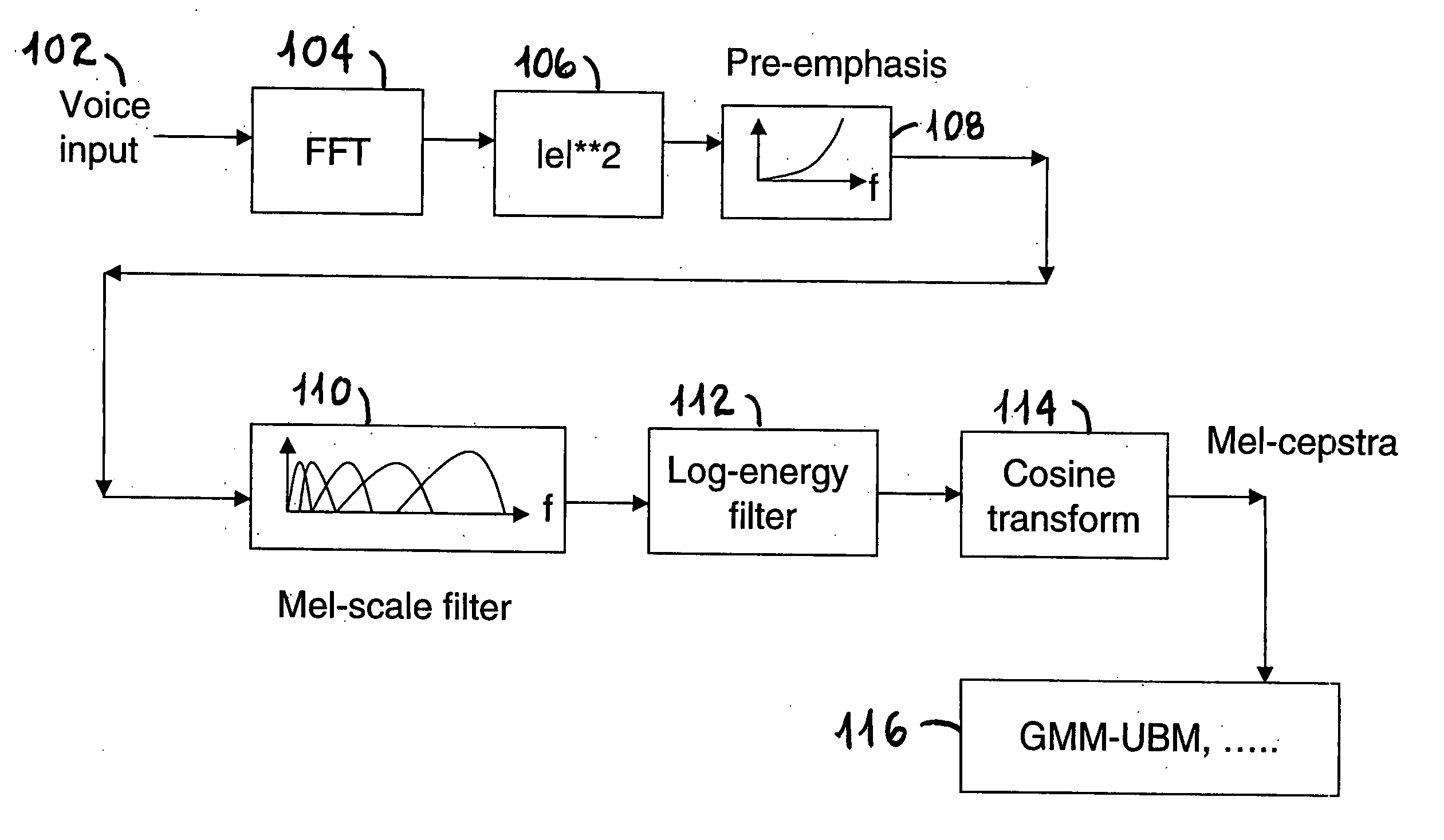 Voice packet identification based on celp compression parameters