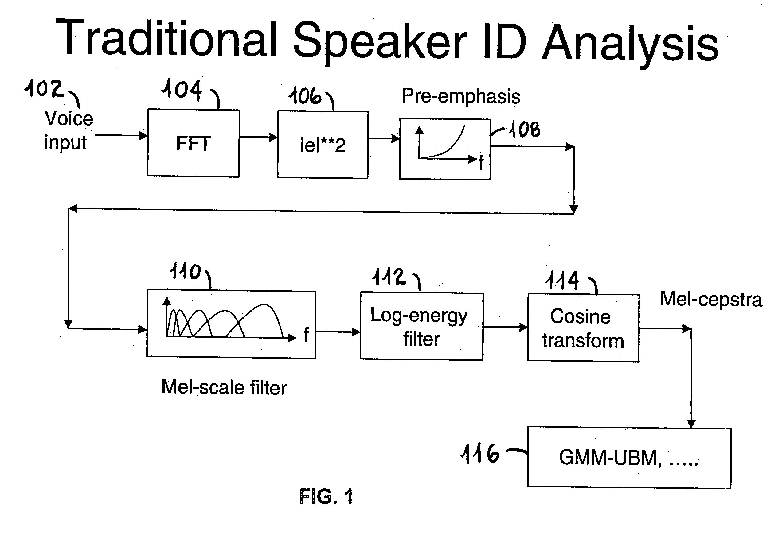 Voice packet identification based on celp compression parameters