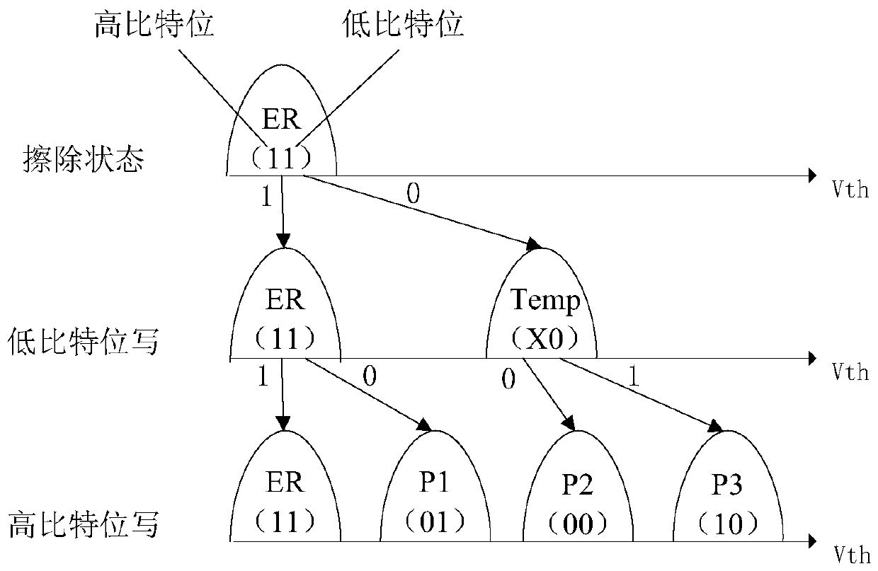 A method and system for securely deleting flash memory based on file-level granularity