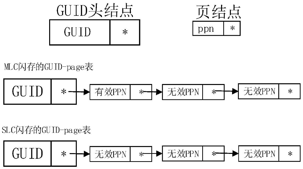 A method and system for securely deleting flash memory based on file-level granularity