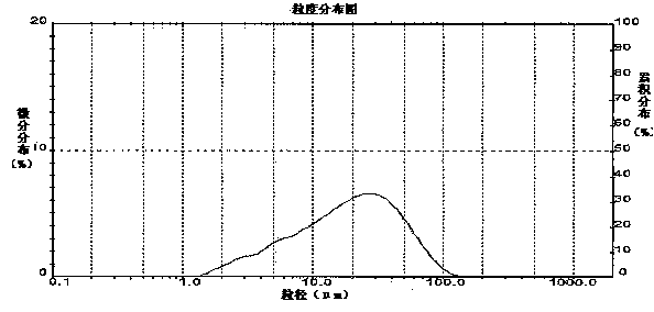 Nepheline syenite powder and production method thereof