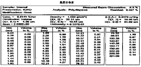 Nepheline syenite powder and production method thereof