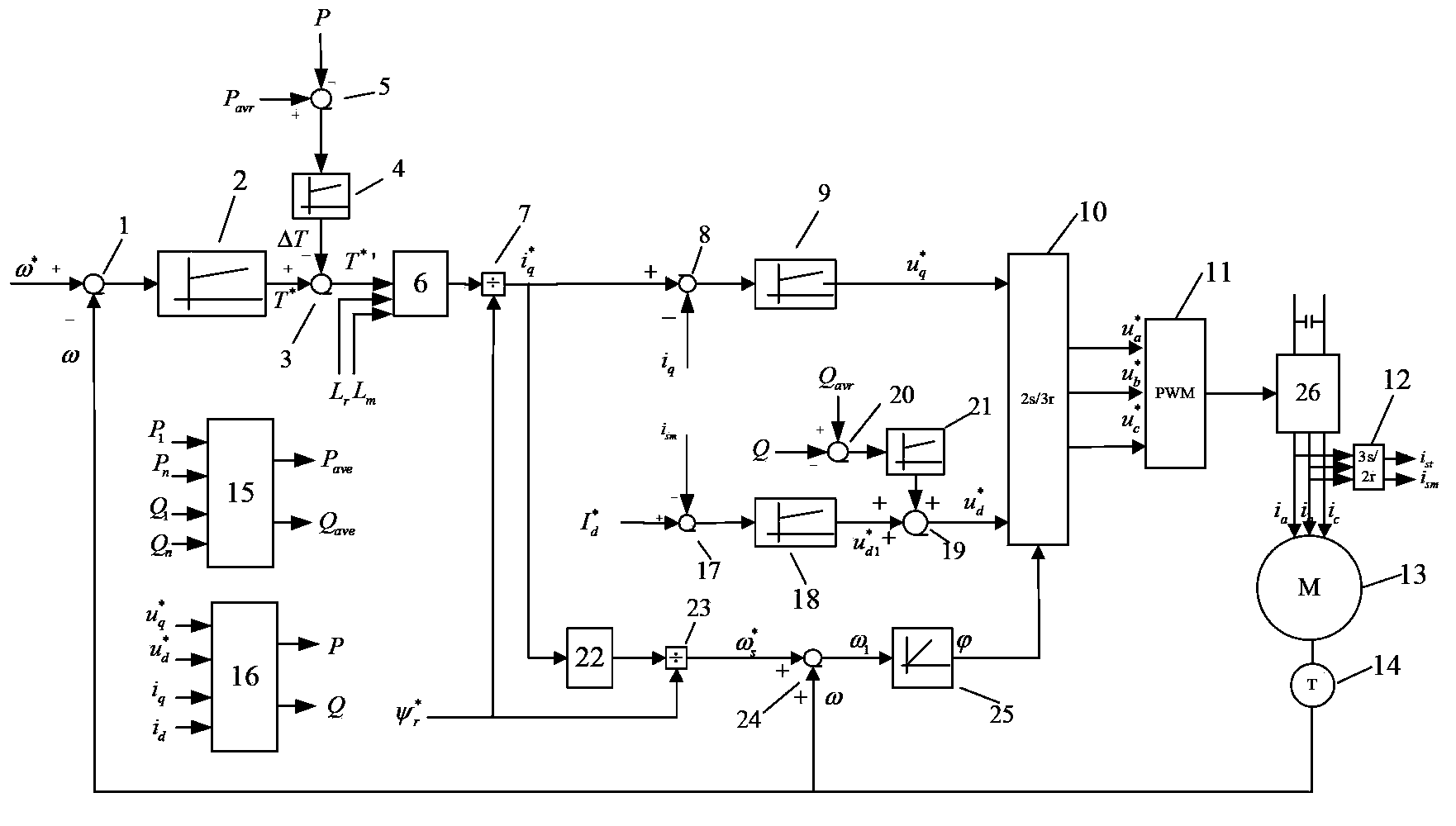 Converter parallel control method based on average power feedback