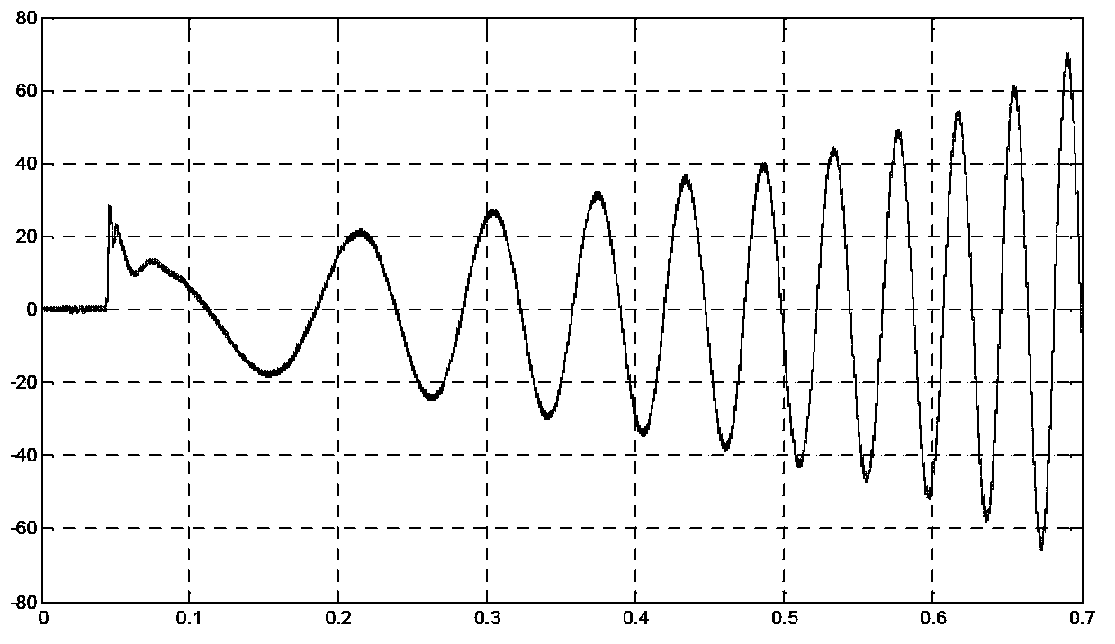 Converter parallel control method based on average power feedback