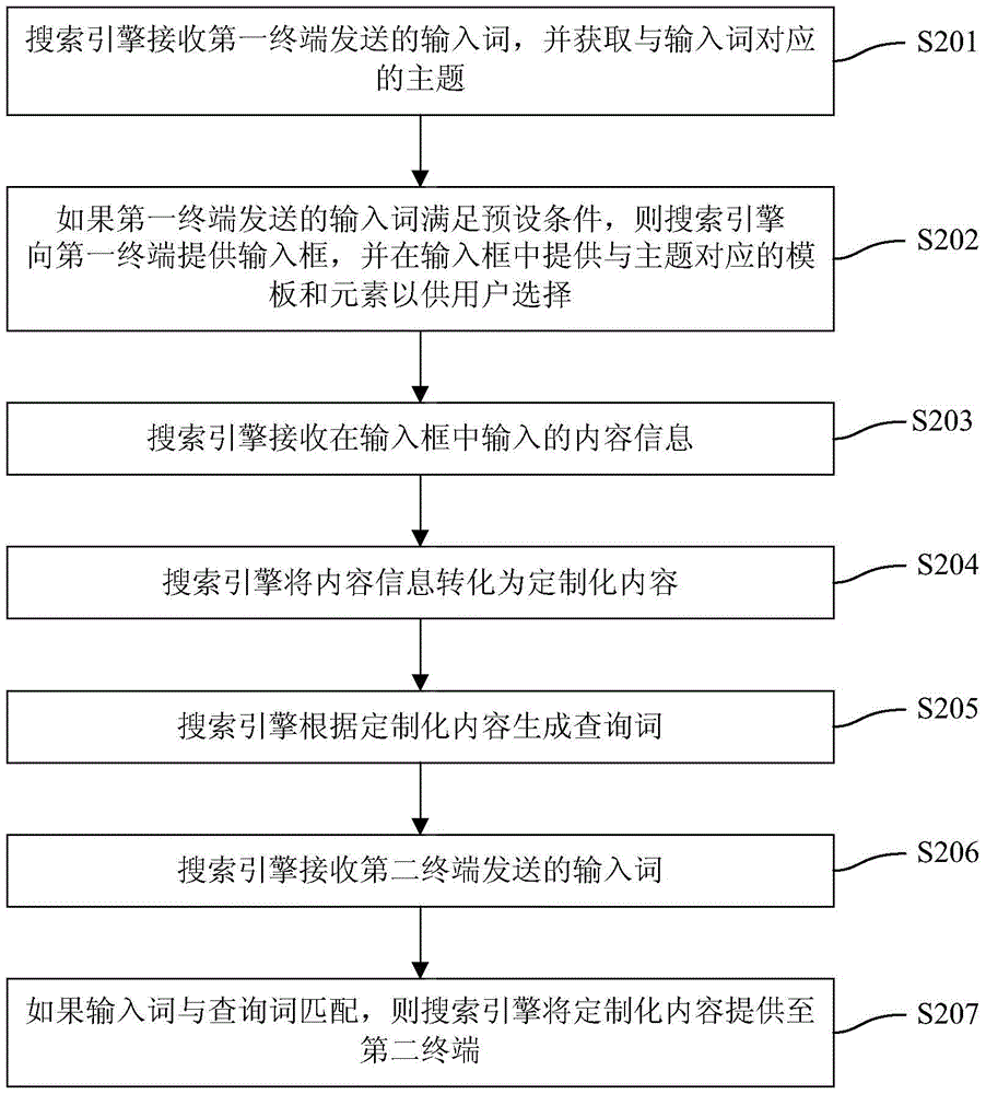 Method, system and search engine for generating customized content through search engine