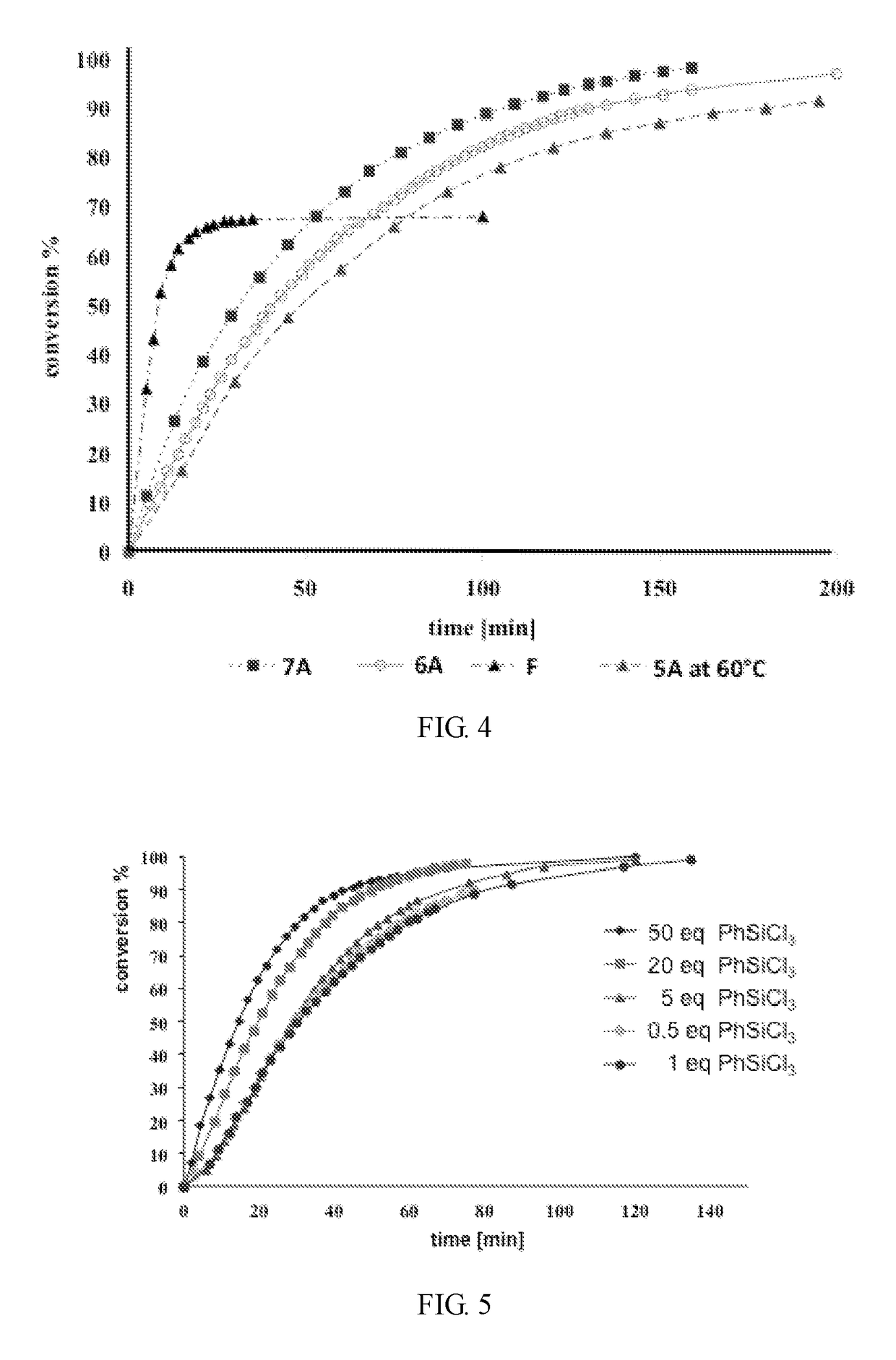 Group 8 transition metal catalysts and method for making same and process for use of same in metathesis reaction