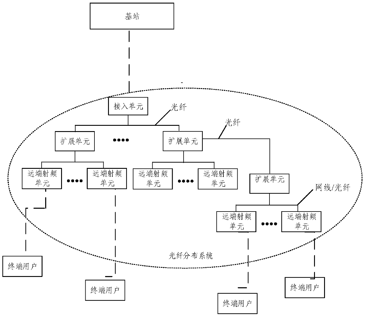 Tree-shaped optical fiber distribution system whole network upgrade control method and device