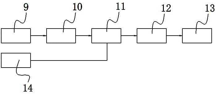 Preparation process of quantum activated water and quantum activator thereof