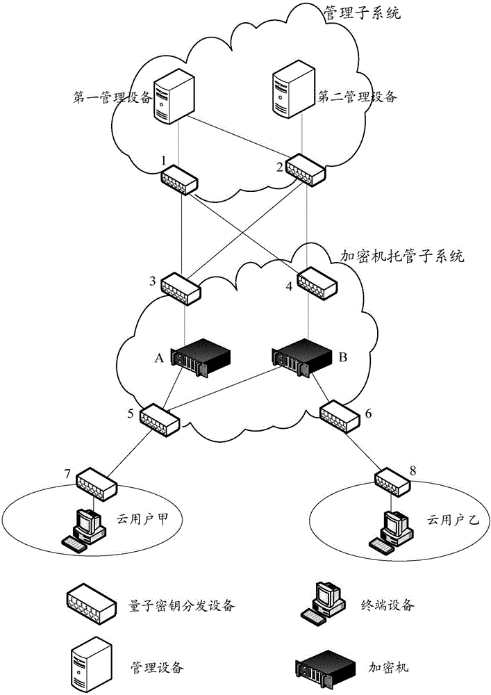 Encryption machine key injection system based on cloud environment, method and device