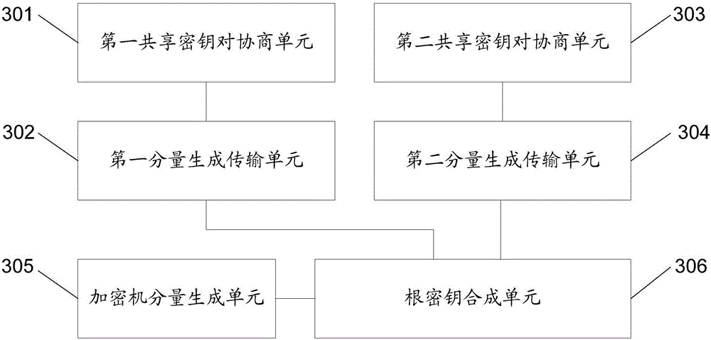 Encryption machine key injection system based on cloud environment, method and device