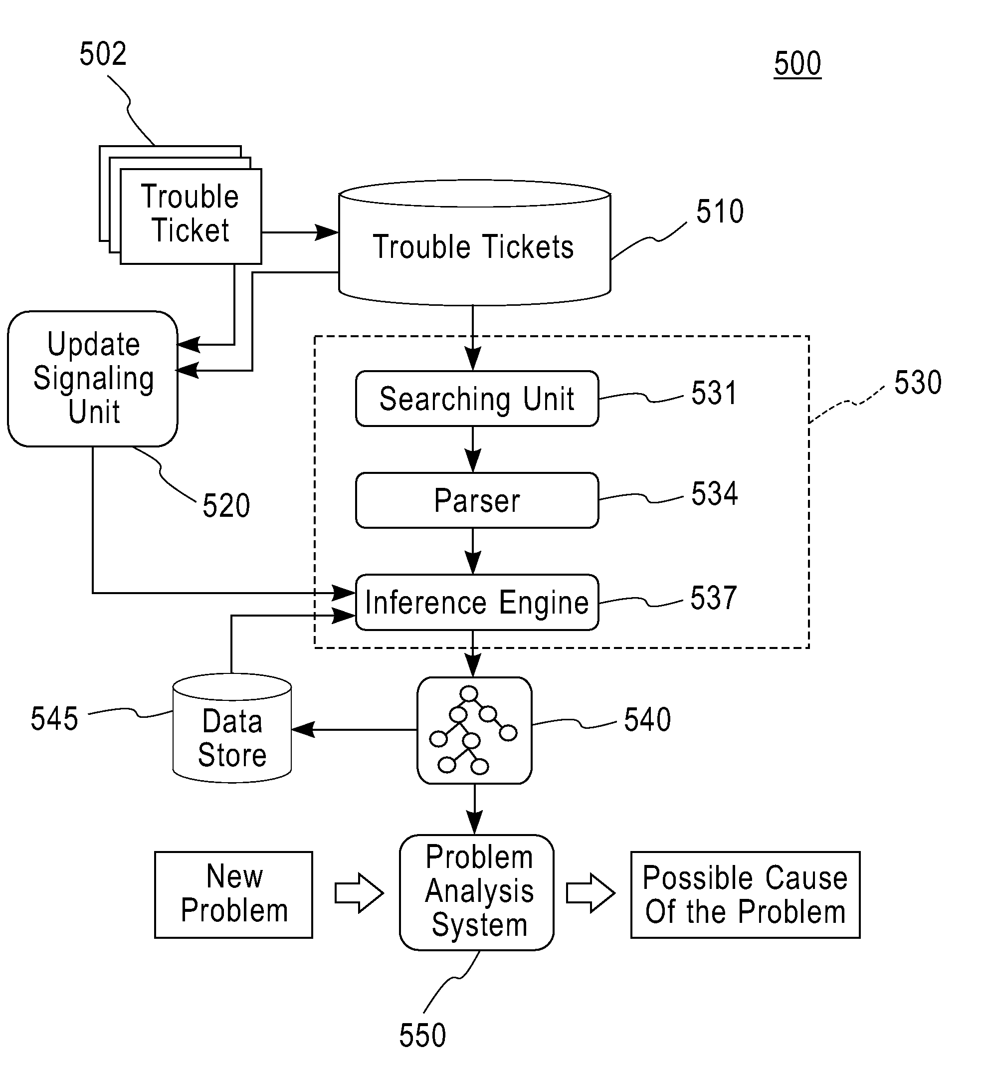 Method and apparatus for efficient problem resolution via incrementally constructed causality model based on history data