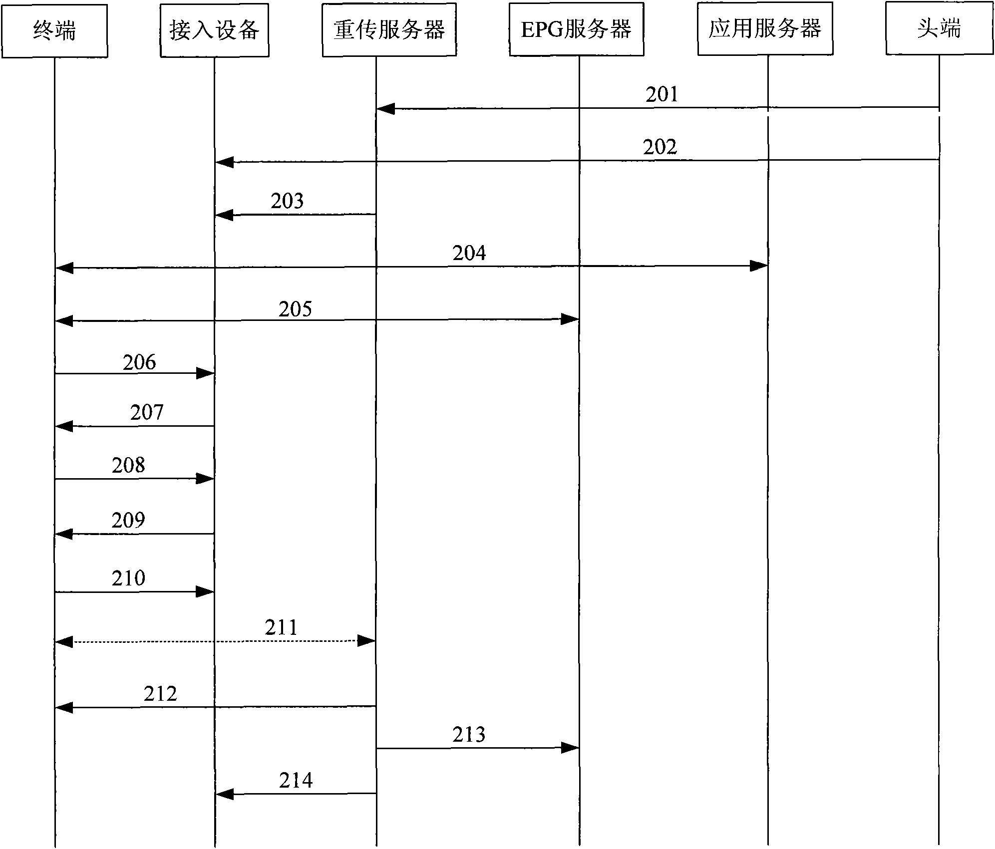 Method and device for ensuring service quality of live broadcast of web television