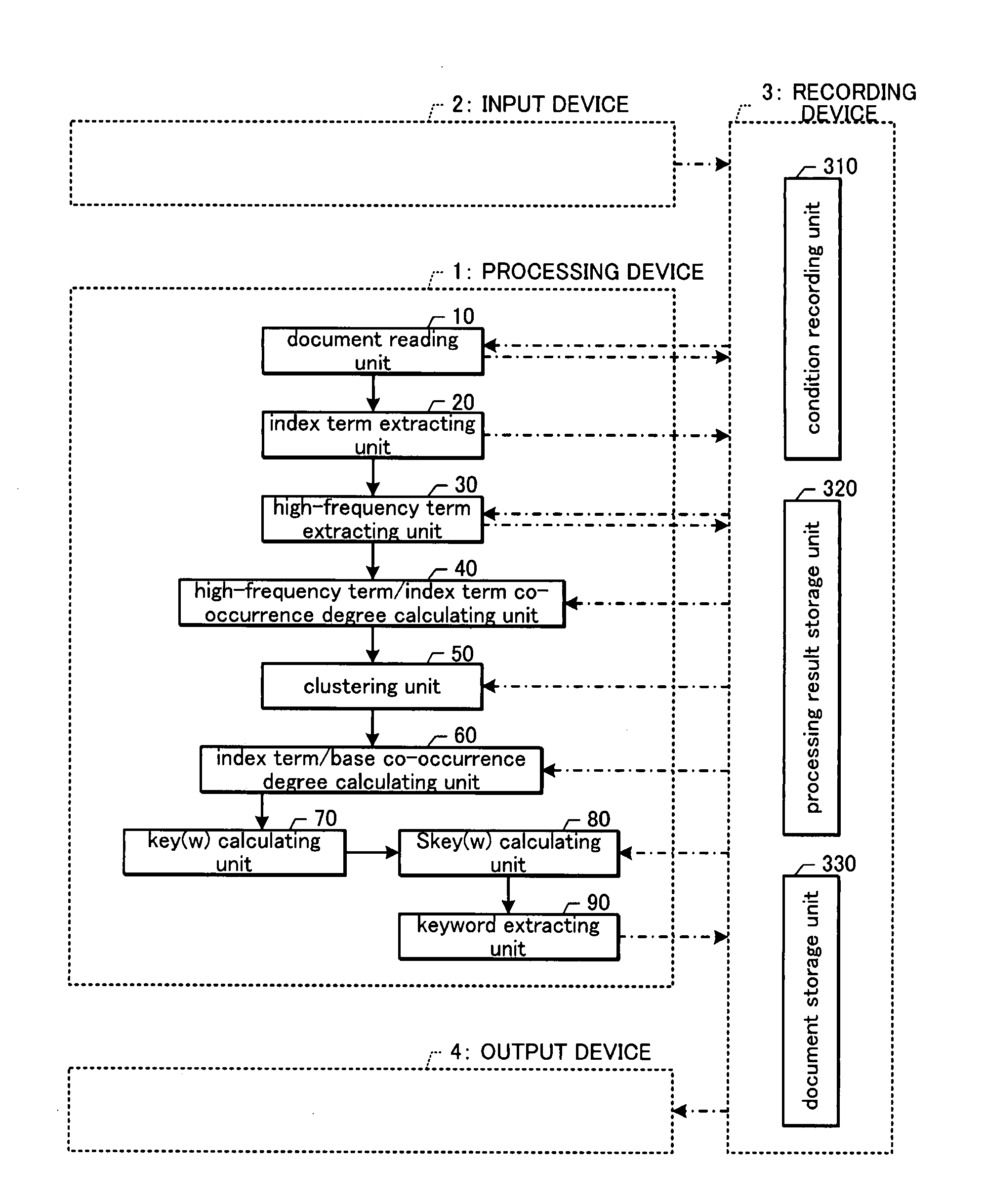 Keyword Extracting Device