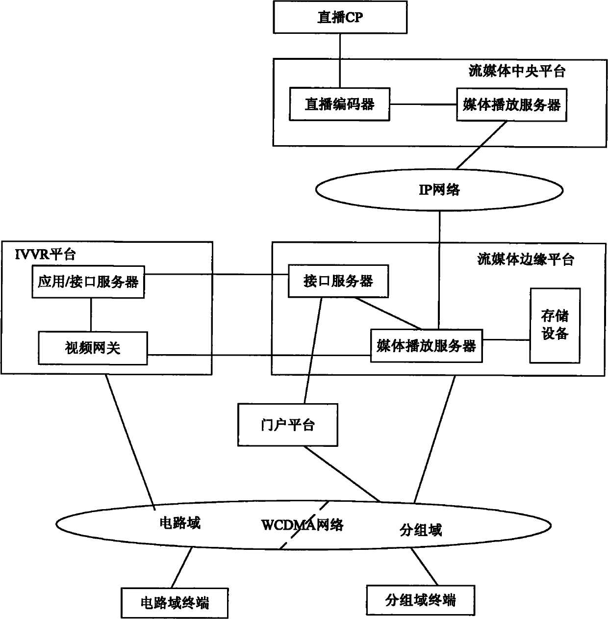 Method and system for playing video services