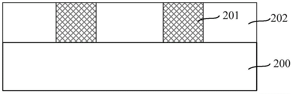 Semiconductor structure forming method