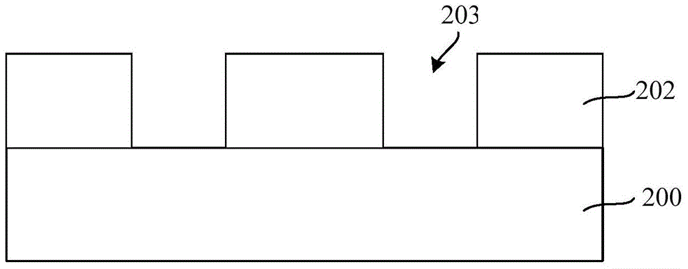 Semiconductor structure forming method