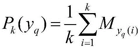 Multilayer quotation recommendation method based on literature content mapping knowledge domain