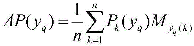 Multilayer quotation recommendation method based on literature content mapping knowledge domain