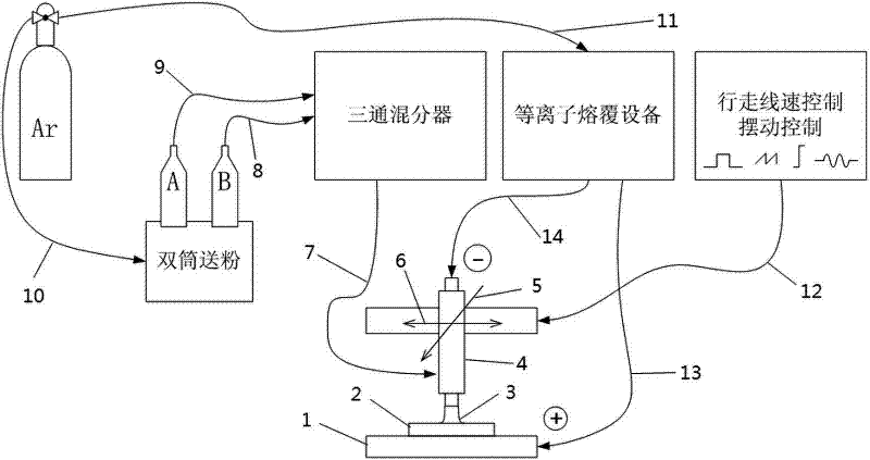 Method for preparing Fe-based WC-Ni gradient coating by using plasma cladding method