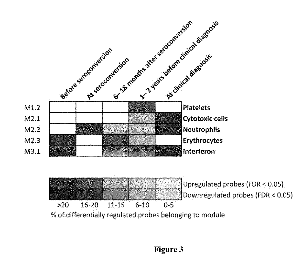 Method of Predicting Risk for Type 1 Diabetes