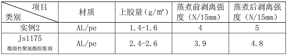 Composite bi-component polyurethane adhesive capable of resisting 121 DEG C thermophilic digestion as well as preparation method and using method of adhesive