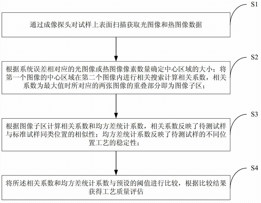 Device and method for detecting micro-electronic packaging process quality based on photo-thermal imaging