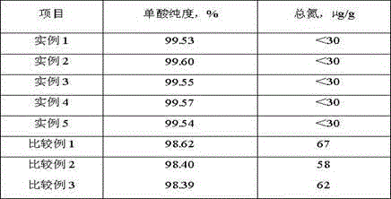 Long chain organic acid purifying method