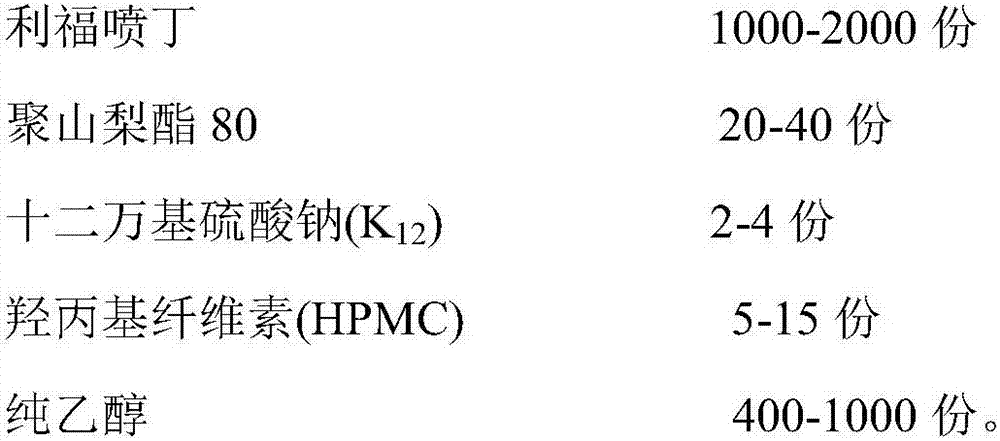 Rifapentine capsule and preparation method thereof