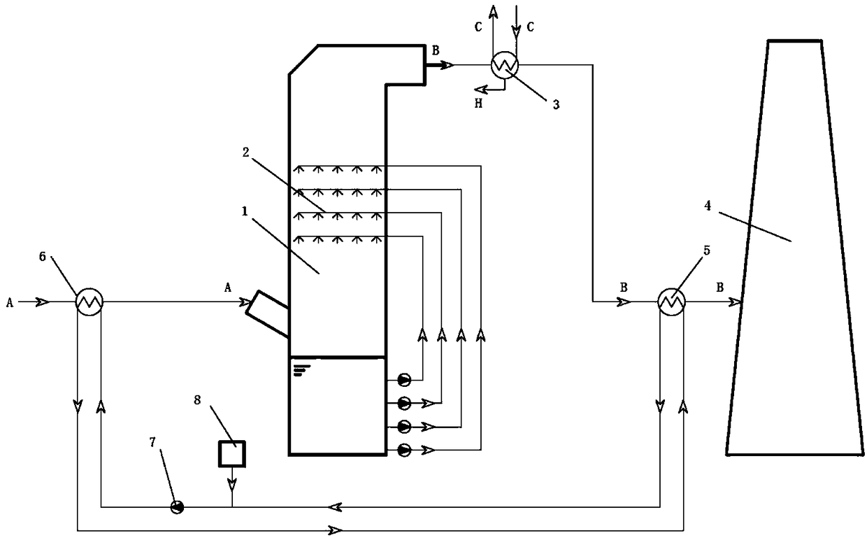 Outside-tower condensed heat-medium smoke plume elimination system for flue gas