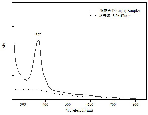 A kind of method of Schiff alkali copper complex catalyzing hydrogen peroxide to degrade triclosan