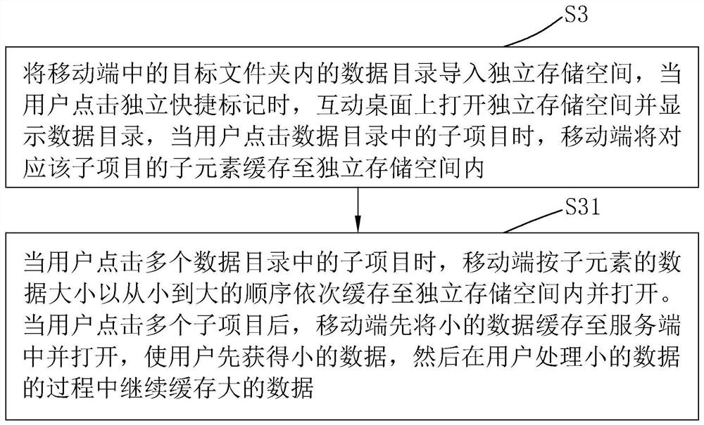 A method for quickly locating connected device documents