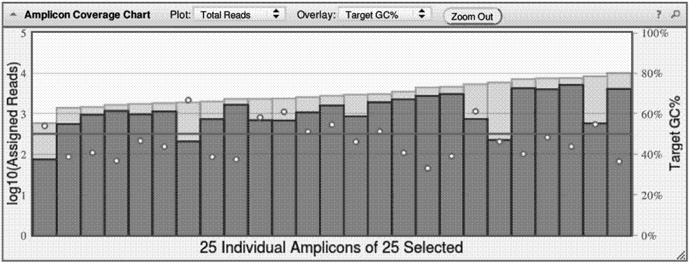 Construction method and applications of tumor gene variation library for high-throughput sequencing detection