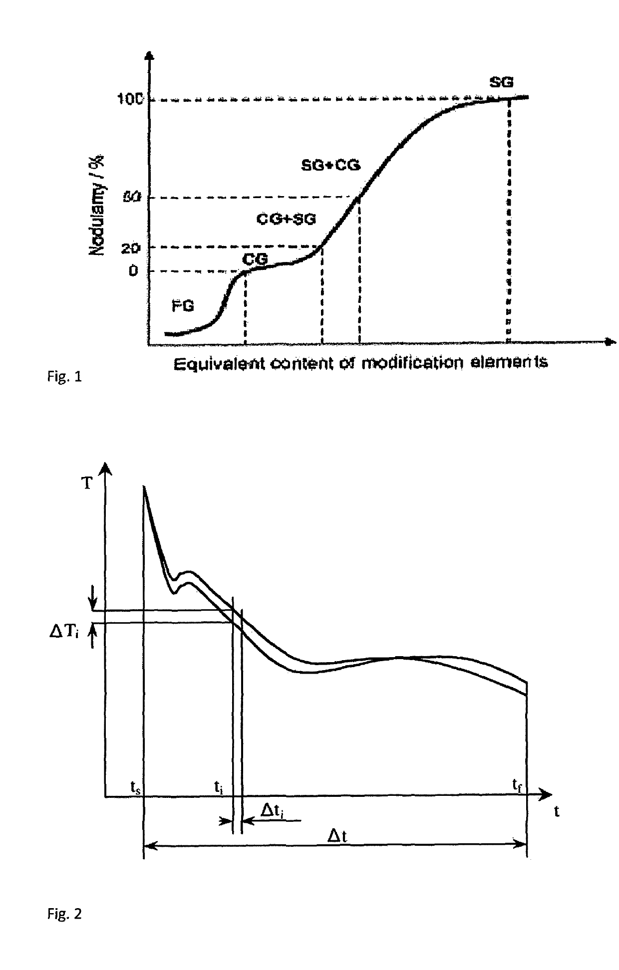 Method of analyzing an iron melt