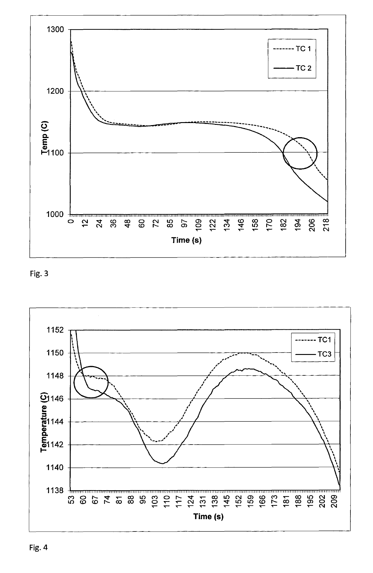 Method of analyzing an iron melt