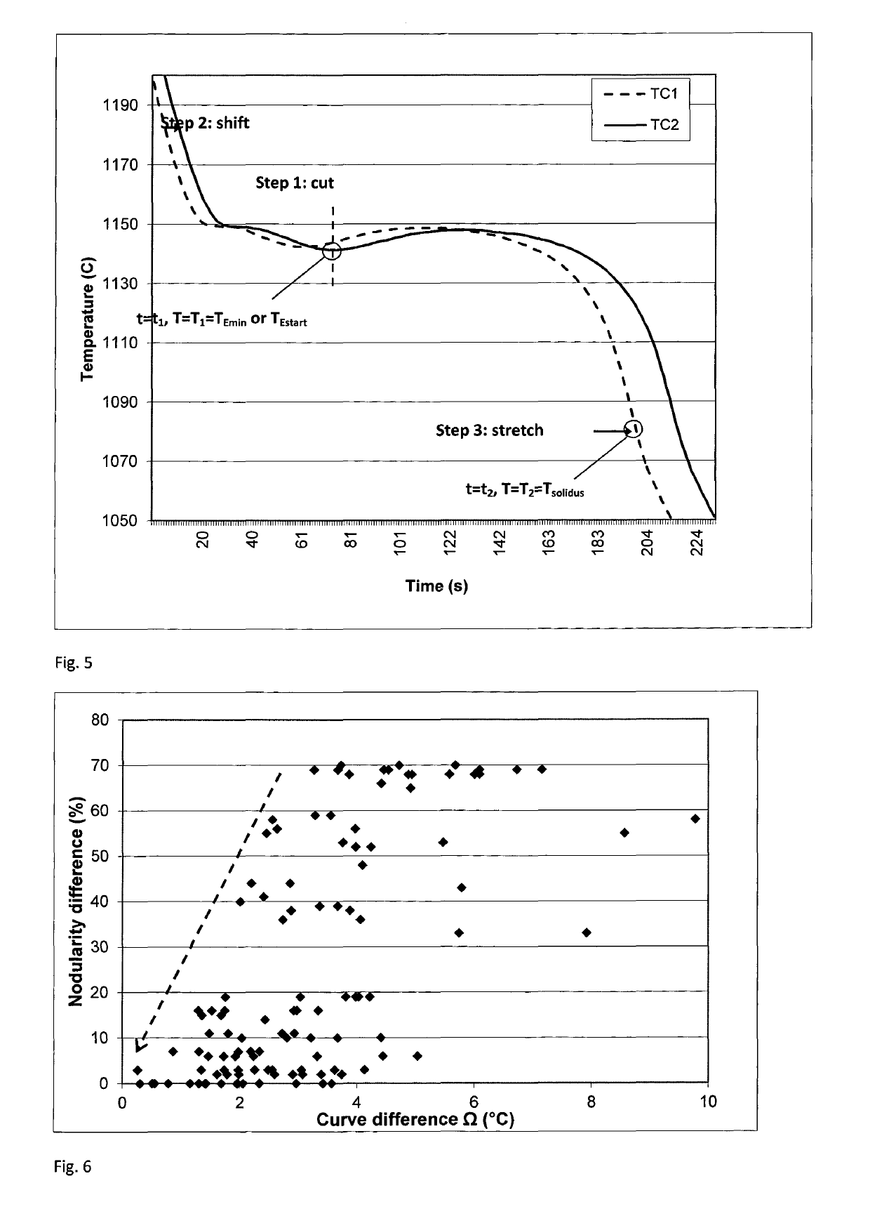 Method of analyzing an iron melt