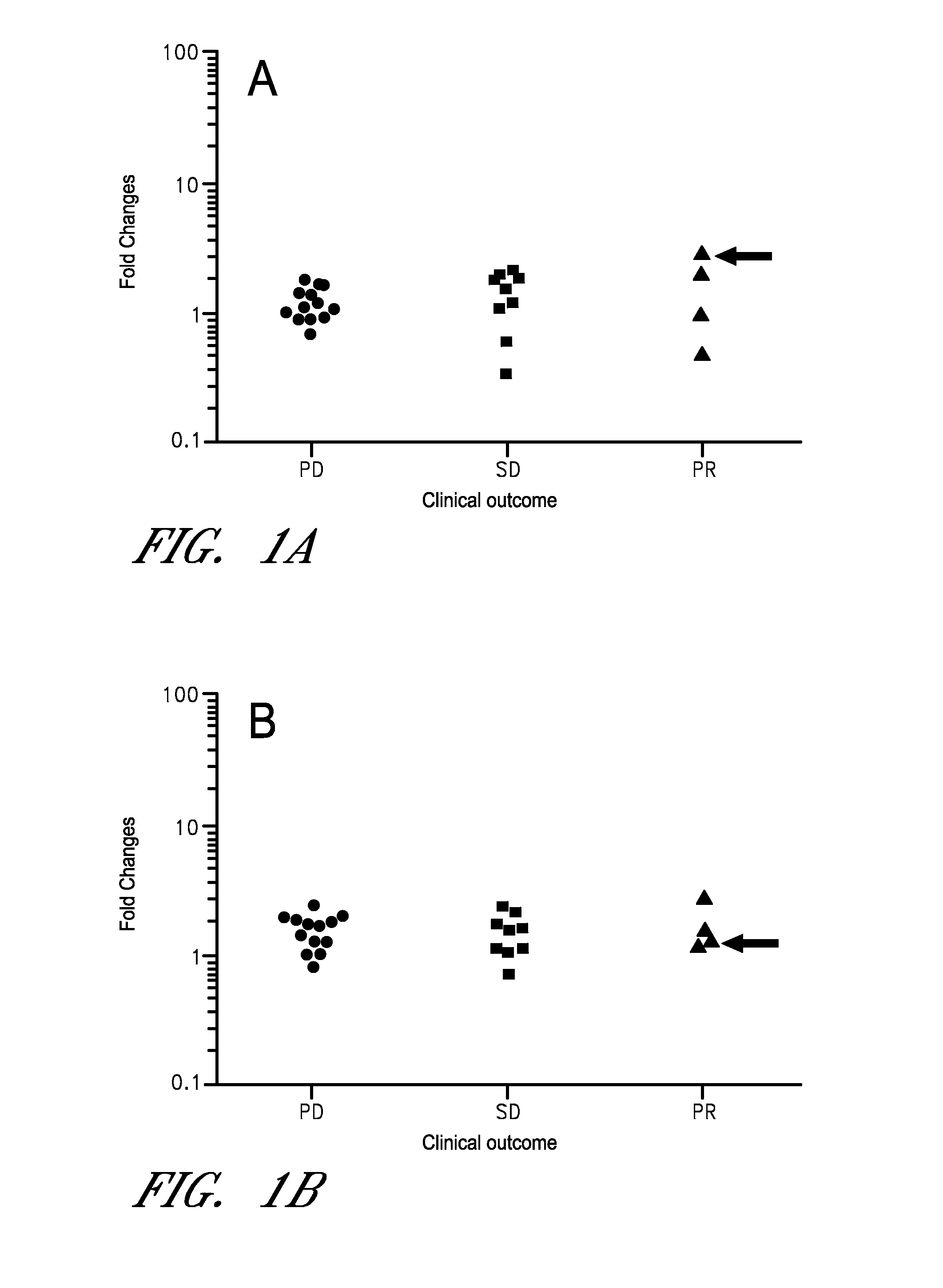 METHODS OF PREDICTING HOST RESPONSIVENESS TO CANCER IMMUNOTHERAPIES BY EX VIVO INDUCTION OF LEUKOCYTE-FUNCTION-ASSOCIATED mRNAs