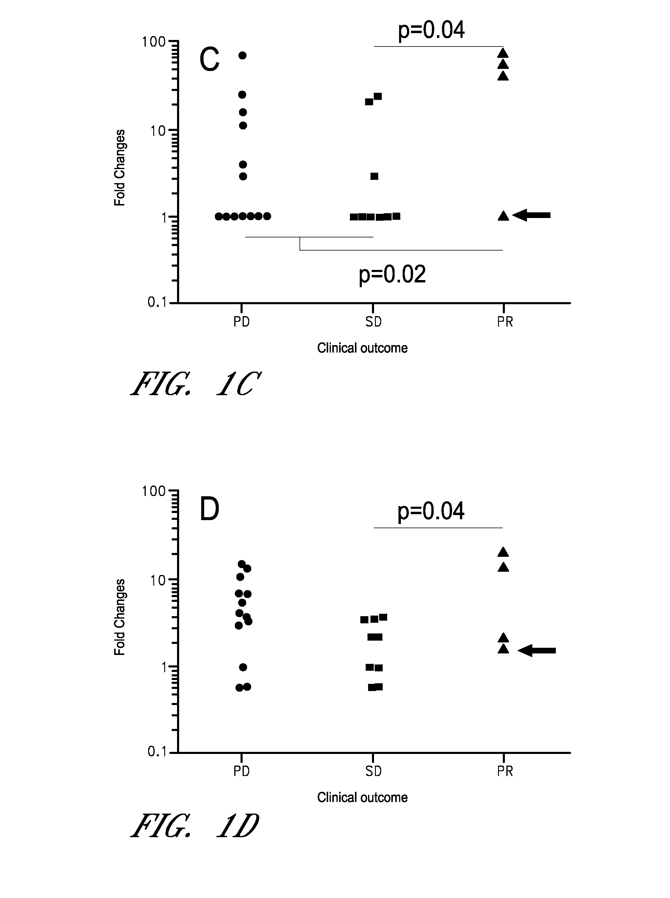 METHODS OF PREDICTING HOST RESPONSIVENESS TO CANCER IMMUNOTHERAPIES BY EX VIVO INDUCTION OF LEUKOCYTE-FUNCTION-ASSOCIATED mRNAs