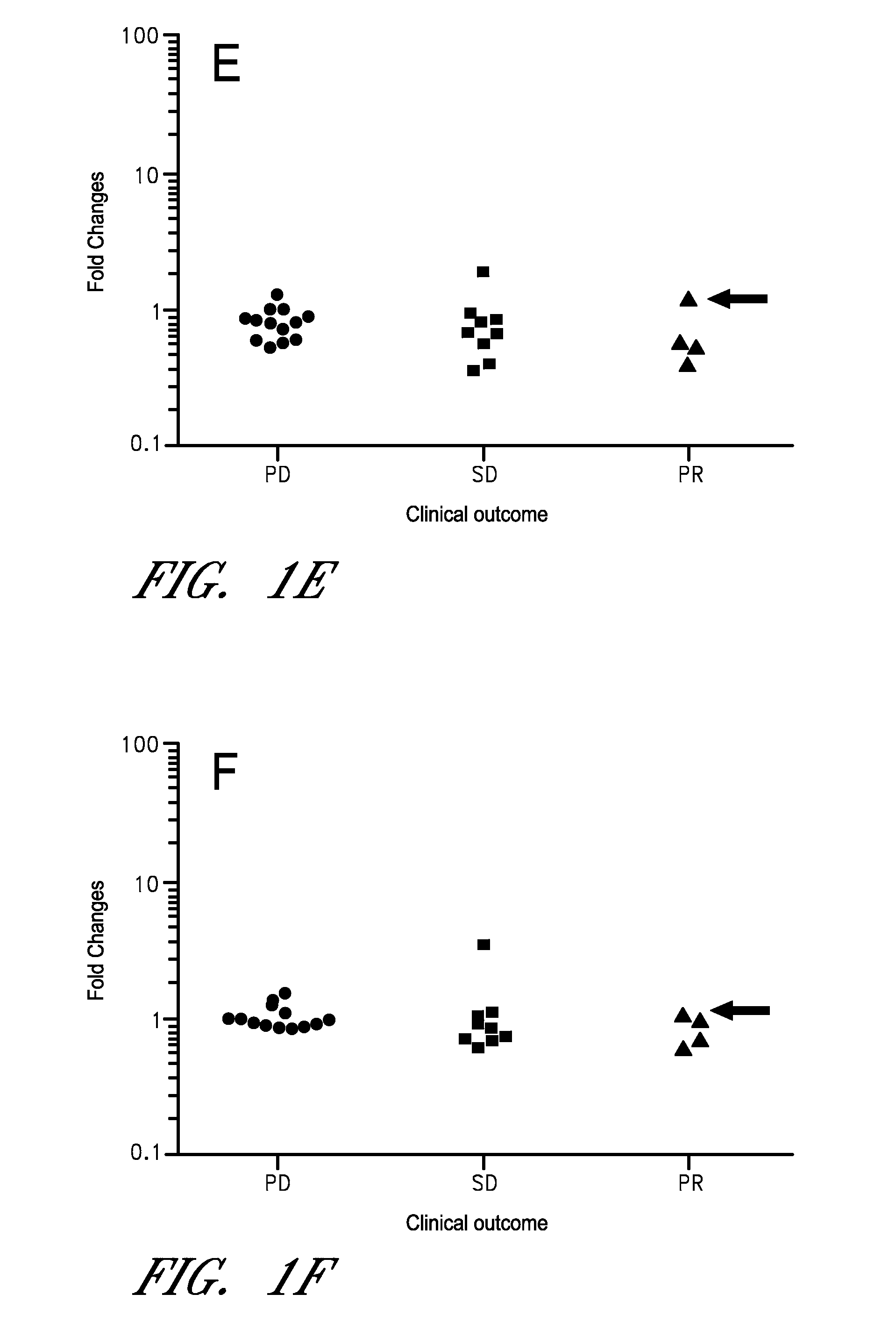 METHODS OF PREDICTING HOST RESPONSIVENESS TO CANCER IMMUNOTHERAPIES BY EX VIVO INDUCTION OF LEUKOCYTE-FUNCTION-ASSOCIATED mRNAs