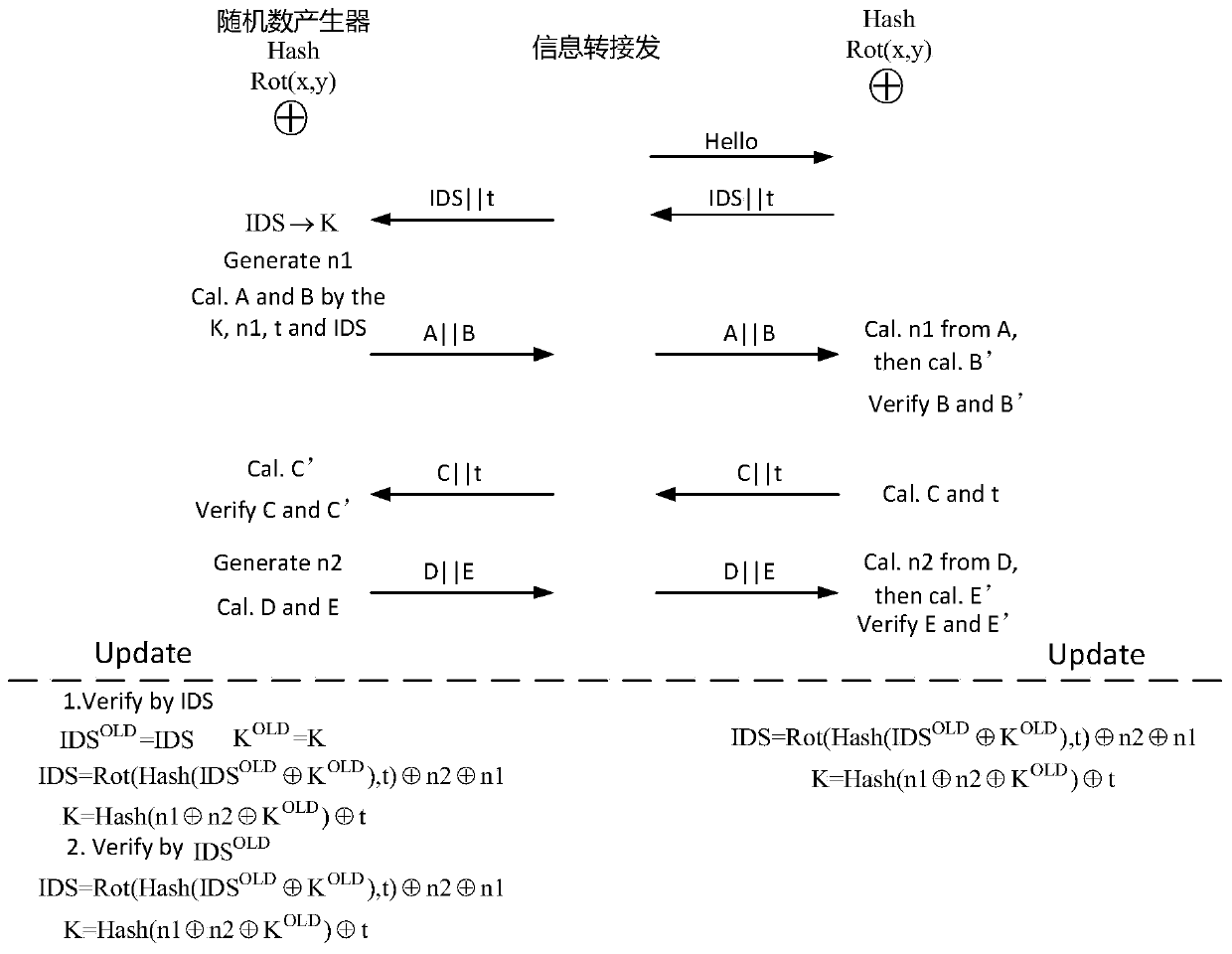 A Lightweight RFID Bidirectional Authentication Method Based on Time Factor Anti-Desynchronization