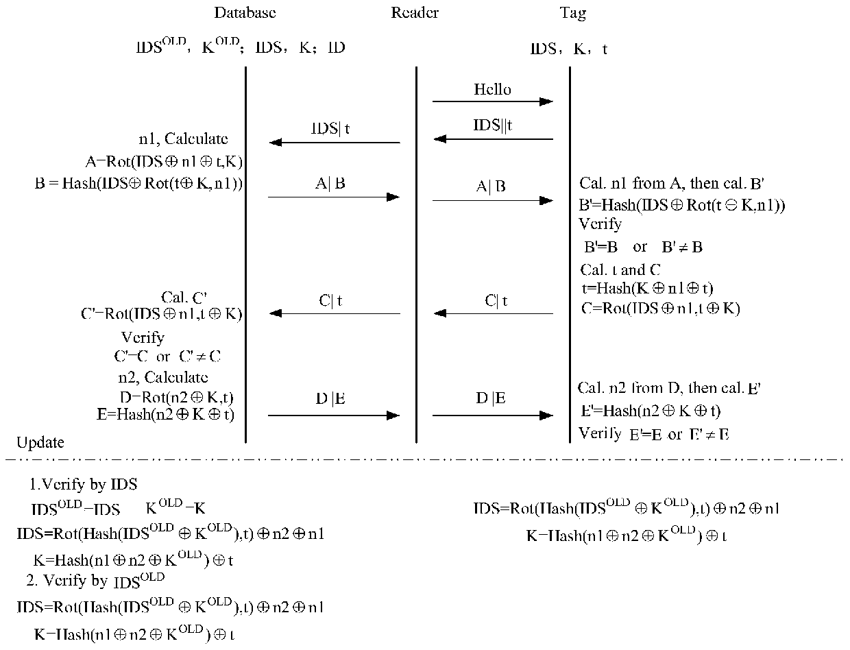 A Lightweight RFID Bidirectional Authentication Method Based on Time Factor Anti-Desynchronization