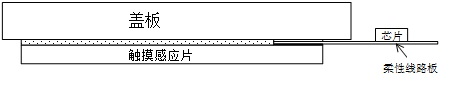 Capacitive touch screen and manufacture method thereof