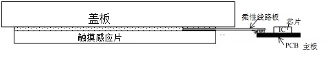 Capacitive touch screen and manufacture method thereof