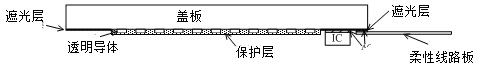 Capacitive touch screen and manufacture method thereof